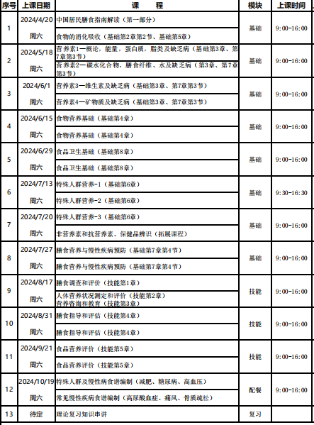 公共营养师高级(图1)